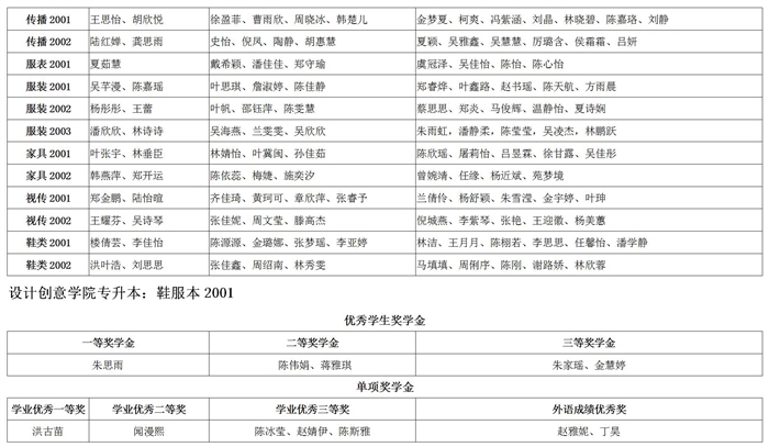 2020-2021学年学校奖学金初审名单公示_07.jpg