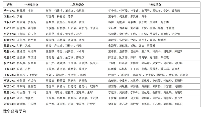 2020-2021学年学校奖学金初审名单公示_10.jpg