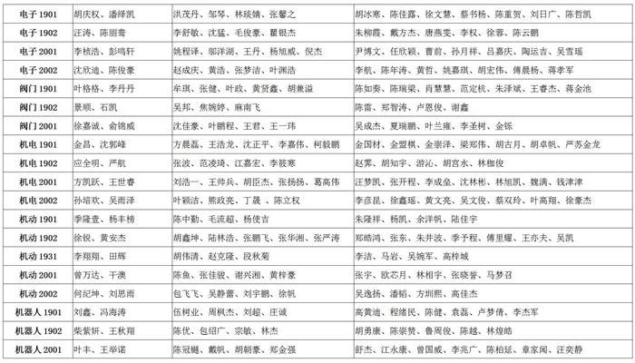 2020-2021学年学校奖学金初审名单公示_03.jpg