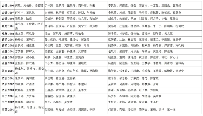 2020-2021学年学校奖学金初审名单公示_12.jpg