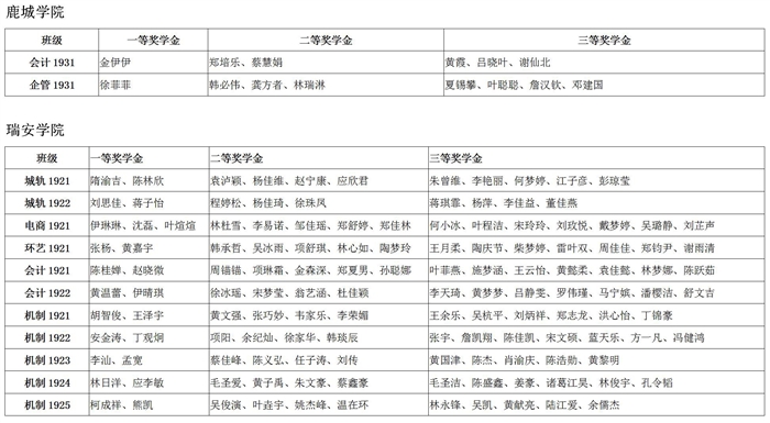 2020-2021学年学校奖学金初审名单公示_14.jpg