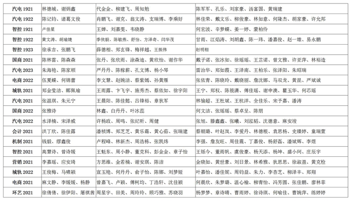 2020-2021学年学校奖学金初审名单公示_15.jpg