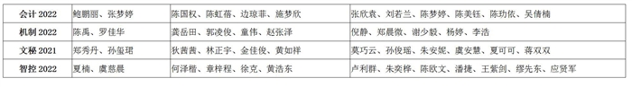 2020-2021学年学校奖学金初审名单公示_16.jpg