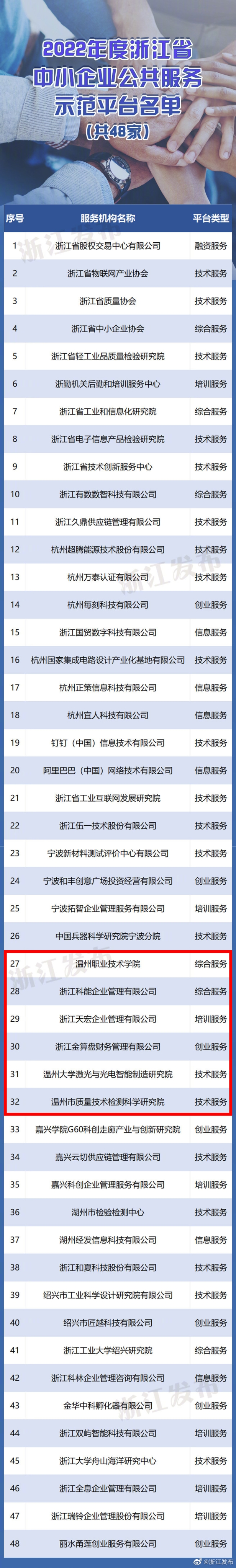 微信图片_20220524122547.png 微信图片_20220524122547.png