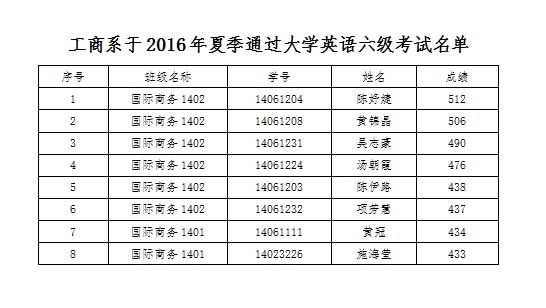 QQ截图20161202162649.png QQ截图20161202162649.png