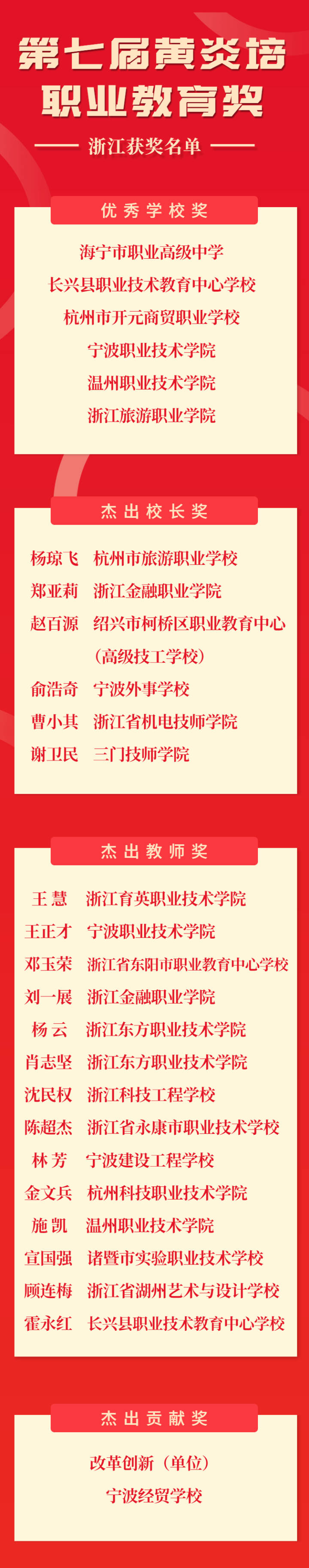金融保险开门红销售排行榜单业绩表彰喜报长图海报.jpg 金融保险开门红销售排行榜单业绩表彰喜报长图海报.jpg