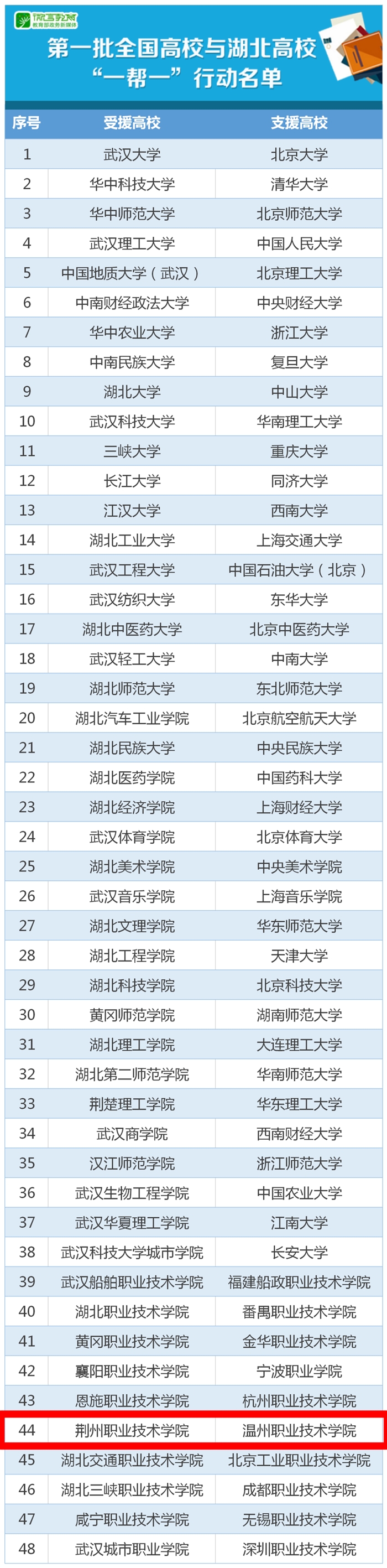 微信图片_20200416102055副本.png 微信图片_20200416102055副本.png